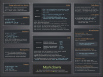 markdown编辑器段落如何生成