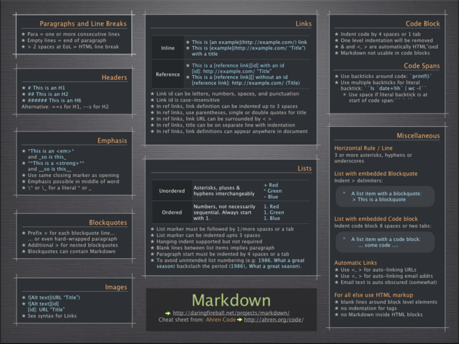 markdown编辑器的文章段落如何生成？