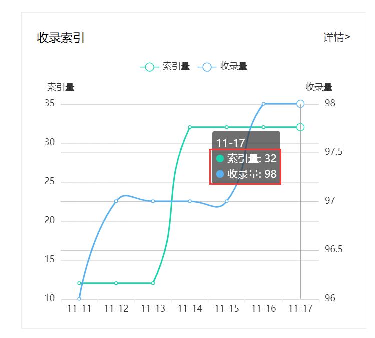 搜狗搜索中网站收录到底怎样查询才准确？
