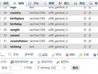 phpcms栏目页增加自定义字段数据库栏目表中新增字段