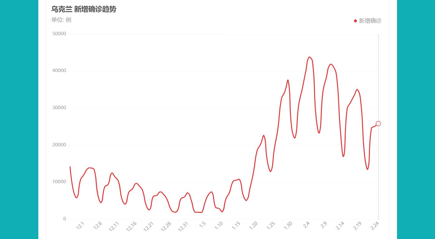 俄罗斯乌克兰冲突“第三军”突然袭击 新冠病毒可能在欧洲、俄罗斯乌克兰扩散