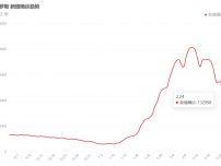 俄罗斯新冠感染趋势图