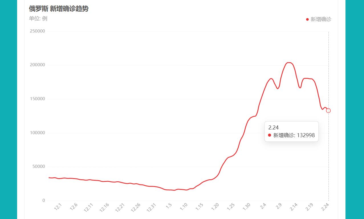 俄罗斯乌克兰冲突“第三军”突然袭击 新冠病毒可能在欧洲、俄罗斯乌克兰扩散