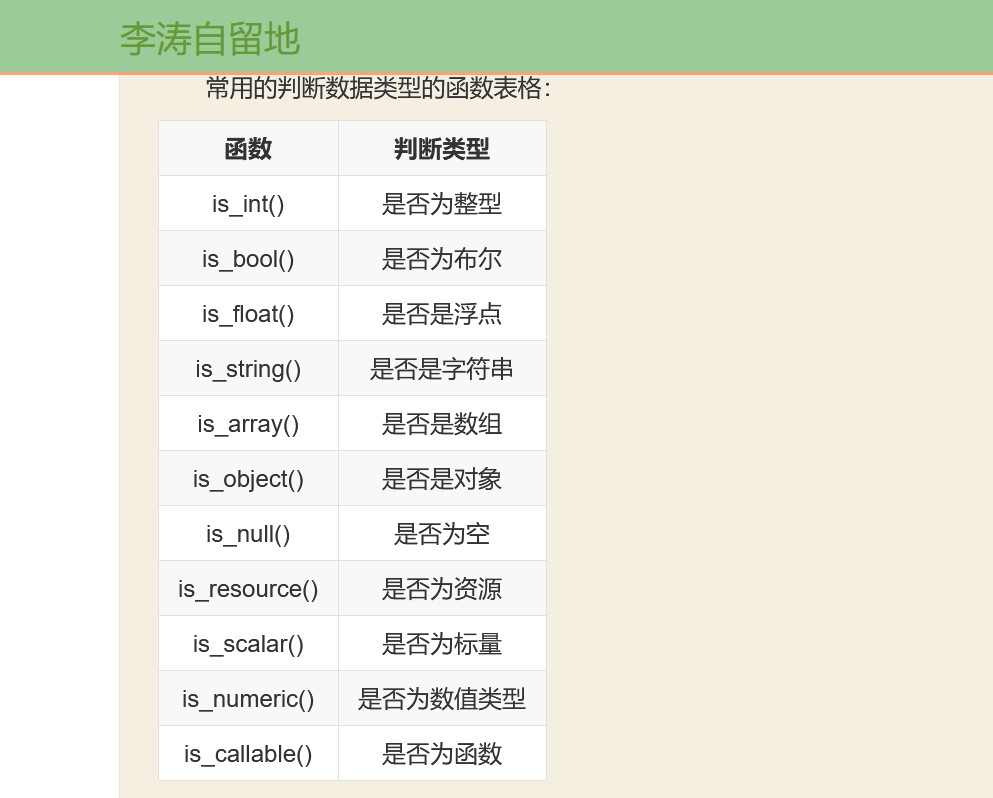 Wordpress文章页显示和Markdown编辑器预览效果中表格一样的css样式
