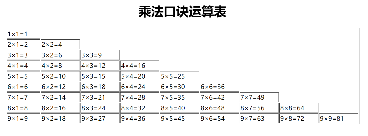 PHP的for循环实现九九乘法口诀表