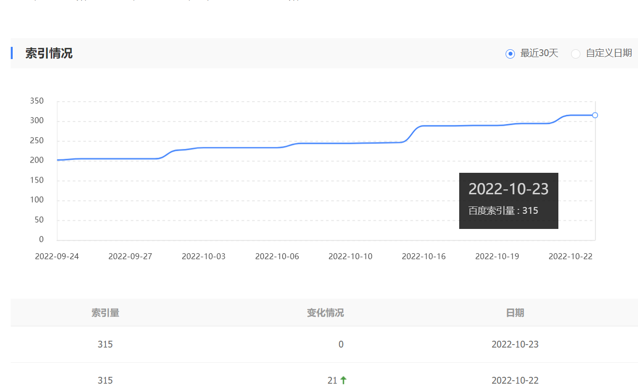 百度中怎么查询网站收录 怎么查询网站百度收录量准确？