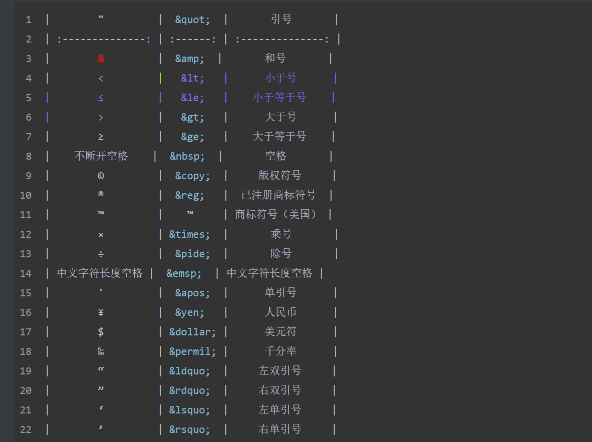 Html中转义字符是什么？Html常用的转义字符大全