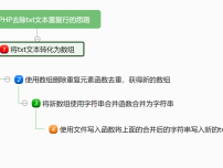使用PHP去除txt文本重复行的思路思维导图
