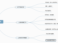 建网站建设的流程思维导图