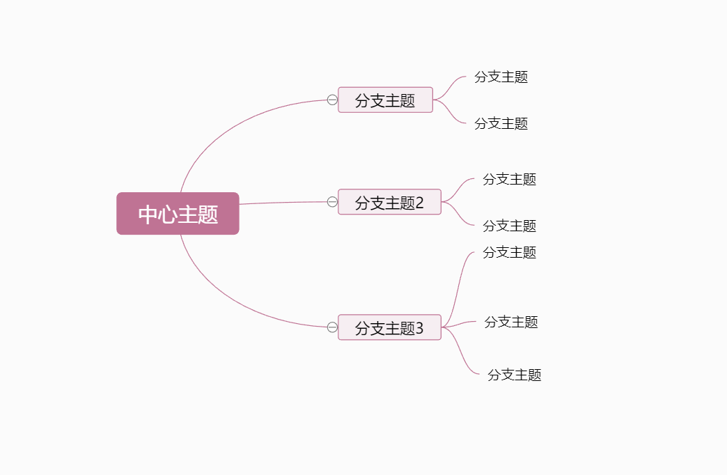 制作思维导图简单又漂亮 使用前端助手快速制作思维导图