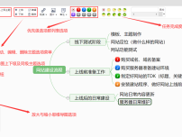 思维导图思路菜单栏一些基本选项位置及功能介绍