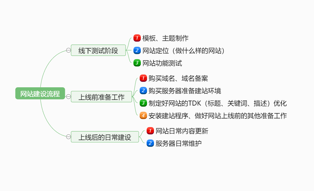 思维导图的作用有哪些？思维导图是什么意思？