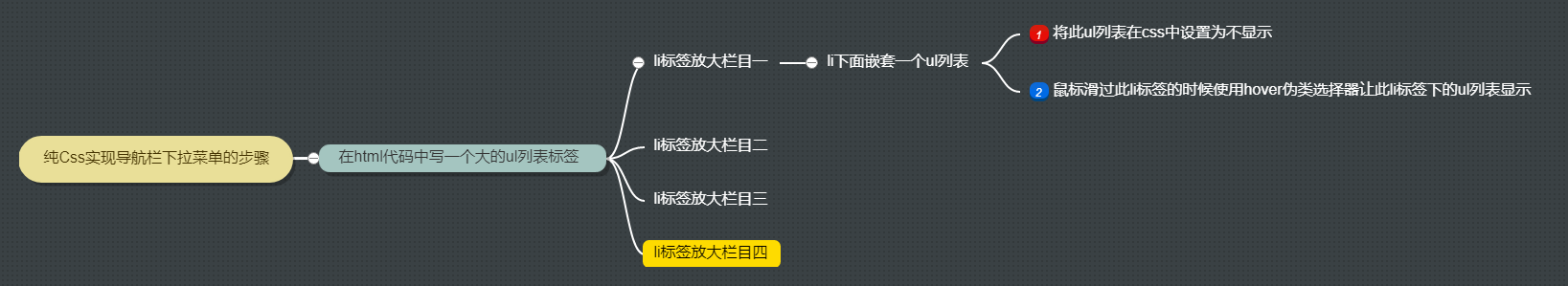 使用纯Css实现导航栏下拉菜单功能 网页的导航下拉菜单怎么用Css实现？