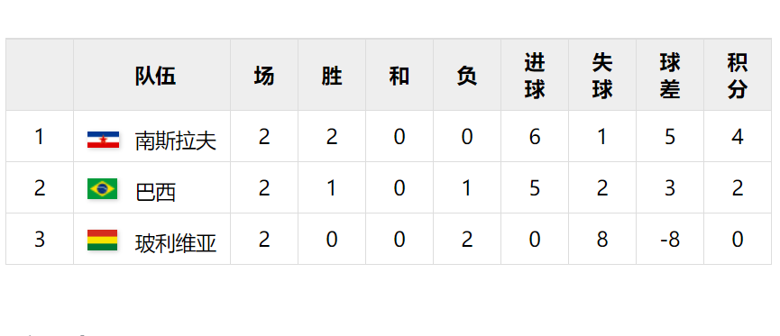 足球第一届世界杯冠军是哪个国家？第一届世界杯有多少球队参加？