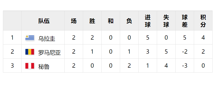 足球第一届世界杯冠军是哪个国家？第一届世界杯有多少球队参加？