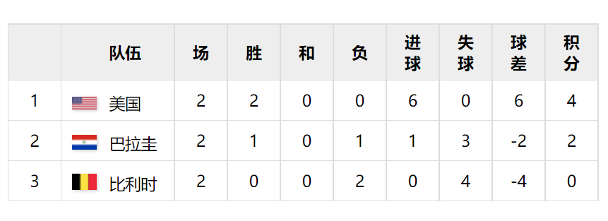 足球第一届世界杯冠军是哪个国家？第一届世界杯有多少球队参加？