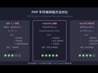 php字符串拼接方法对比